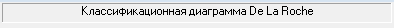 6. Заголовок диаграммы
