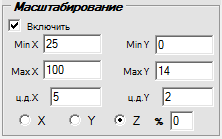 6. Панель масштабирования