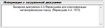 9. Панель описания диаграммы