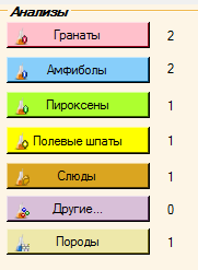 7. Панель анализов